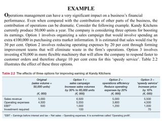 EXAMPLE
Operations management can have a very significant impact on a business’s financial
performance. Even when compared with the contribution of other parts of the business, the
contribution of operations can be dramatic. Consider the following example. Kandy Kitchens
currently produce 50,000 units a year. The company is considering three options for boosting
its earnings. Option 1 involves organizing a sales campaign that would involve spending an
extra €100,000 in purchasing extra market information. It is estimated that sales would rise by
30 per cent. Option 2 involves reducing operating expenses by 20 per cent through forming
improvement teams that will eliminate waste in the firm’s operations. Option 3 involves
investing €70,000 in more flexible machinery that will allow the company to respond faster to
customer orders and therefore charge 10 per cent extra for this ‘speedy service’. Table 2.2
illustrates the effect of these three options.
 