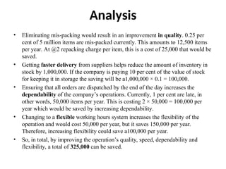 Analysis
• Eliminating mis-packing would result in an improvement in quality. 0.25 per
cent of 5 million items are mis-packed currently. This amounts to 12,500 items
per year. At @2 repacking charge per item, this is a cost of 25,000 that would be
saved.
• Getting faster delivery from suppliers helps reduce the amount of inventory in
stock by 1,000,000. If the company is paying 10 per cent of the value of stock
for keeping it in storage the saving will be a1,000,000 × 0.1 = 100,000.
• Ensuring that all orders are dispatched by the end of the day increases the
dependability of the company’s operations. Currently, 1 per cent are late, in
other words, 50,000 items per year. This is costing 2 × 50,000 = 100,000 per
year which would be saved by increasing dependability.
• Changing to a flexible working hours system increases the flexibility of the
operation and would cost 50,000 per year, but it saves 150,000 per year.
Therefore, increasing flexibility could save a100,000 per year.
• So, in total, by improving the operation’s quality, speed, dependability and
flexibility, a total of 325,000 can be saved.
 