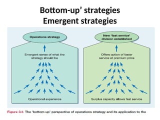 Bottom-up’ strategies
Emergent strategies
 