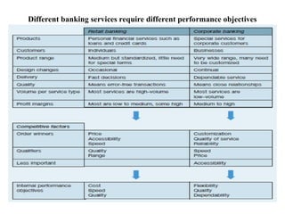 Different banking services require different performance objectives
 