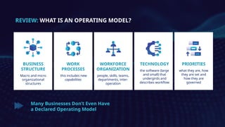 Undergrids Operating Model Transformation in the age of AI | PPT
