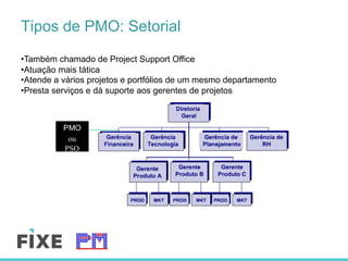 Tipos de PMO: Setorial
• Também chamado de Project Support Office
• Atuação mais tática
• Atende a vários projetos e portfólios de um mesmo departamento
• Presta serviços e dá suporte aos gerentes de projetos
PMO
ou
PSO
 