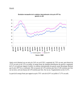 Gazole


                                Evolution mensuelle de la cotation internationale et du prix HTT du
                                                          gazole en c€/l

  80


  70


  60


  50


  40


  30


  20


   10


   0
        janv-08

                  mars-08

                            mai-08

                                     juil-08

                                               sept-08

                                                         nov-08

                                                                  janv-09
                                                                            mars-09

                                                                                      mai-09

                                                                                               juil-09

                                                                                                           sept-09

                                                                                                                     nov-09

                                                                                                                              janv-10
                                                                                                                                        mars-10

                                                                                                                                                  mai-10

                                                                                                                                                           juil-10

                                                                                                                                                                     sept-10

                                                                                                                                                                               nov-10

                                                                                                                                                                                        janv-11

                                                                                                                                                                                                  mars-11

                                                                                                                                                                                                            mai-11

                                                                                                                                                                                                                     juil-11
                                                                                         C o t a t io n ga zo le                        G a zo le H T T

                                                                                                         Source : DGEC


En mars 2011, sur un mois, la marge brute de transport-distribution du gazole diminue de 2%
contre une hausse de 2,4% le mois précédent. En glissement annuel, elle continue à augmenter for
Après avoir diminué sur un mois de 5,6% en avril 2011, augmenté de 7,9% en mai, puis baissé de
13,5% en juin et de 2,2% en juillet, la marge brute de transport-distribution du gazole a augmenté
de 8,1% en août par rapport à juillet, la cotation internationale du gazole ayant davantage diminué
que le prix HTT de ce carburant. Elle est passée de 8,70 centimes par litre à 9,40 centimes par litre
sur un mois, soit une hausse de 0,70 centime par litre. Sur un an, l’augmentation est de 12,3%.

La part de la marge brute par rapport au prix TTC varie de 6,58 % en juillet à 7,17% en août.
tement (+17,4% après +17,7% en février et +14,5% en janvier). Elle se monte à 10,10 centimes
d’euro en mars 2011 contre 10,30 centimes d’euro le mois précédent.
 