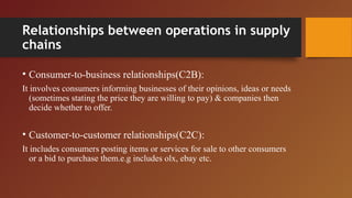 Relationships between operations in supply
chains
• Consumer-to-business relationships(C2B):
It involves consumers informing businesses of their opinions, ideas or needs
(sometimes stating the price they are willing to pay) & companies then
decide whether to offer.
• Customer-to-customer relationships(C2C):
It includes consumers posting items or services for sale to other consumers
or a bid to purchase them.e.g includes olx, ebay etc.
 