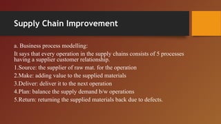 Supply Chain Improvement
a. Business process modelling:
It says that every operation in the supply chains consists of 5 processes
having a supplier customer relationship.
1.Source: the supplier of raw mat. for the operation
2.Make: adding value to the supplied materials
3.Deliver: deliver it to the next operation
4.Plan: balance the supply demand b/w operations
5.Return: returning the supplied materials back due to defects.
 