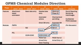 OPMS Modules Direction & Methods 05.03.2023.pdf