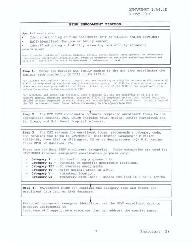 EFMP OPNAVINST 1754.2D