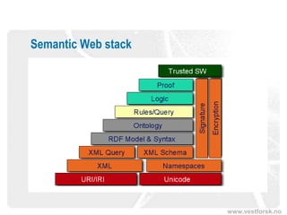 Semantic Web stack




                     www.vestforsk.no
 