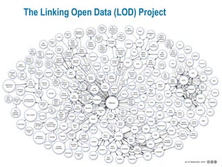 The Linking Open Data (LOD) Project




                                      www.vestforsk.no
 