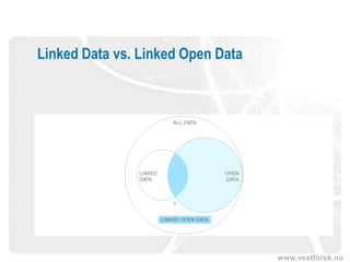Linked Data vs. Linked Open Data




                                   www.vestforsk.no
 