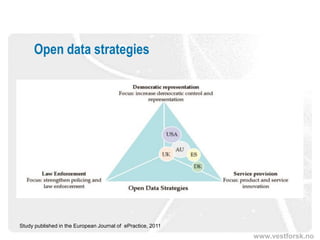 Open data strategies




Study published in the European Journal of ePractice, 2011

                                                             www.vestforsk.no
 