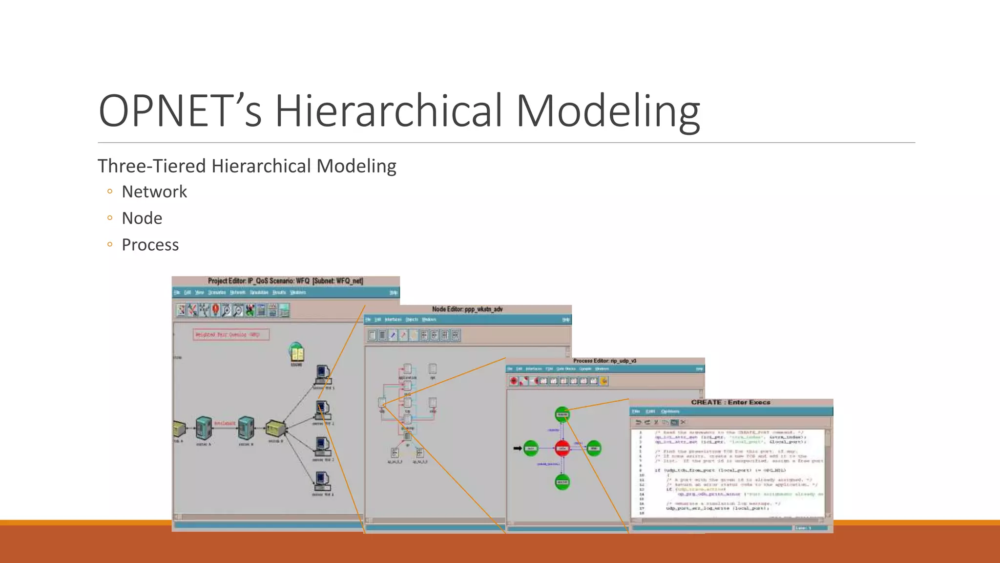 OPNET’s Hierarchical Modeling
Three-Tiered Hierarchical Modeling
◦ Network
◦ Node
◦ Process
 