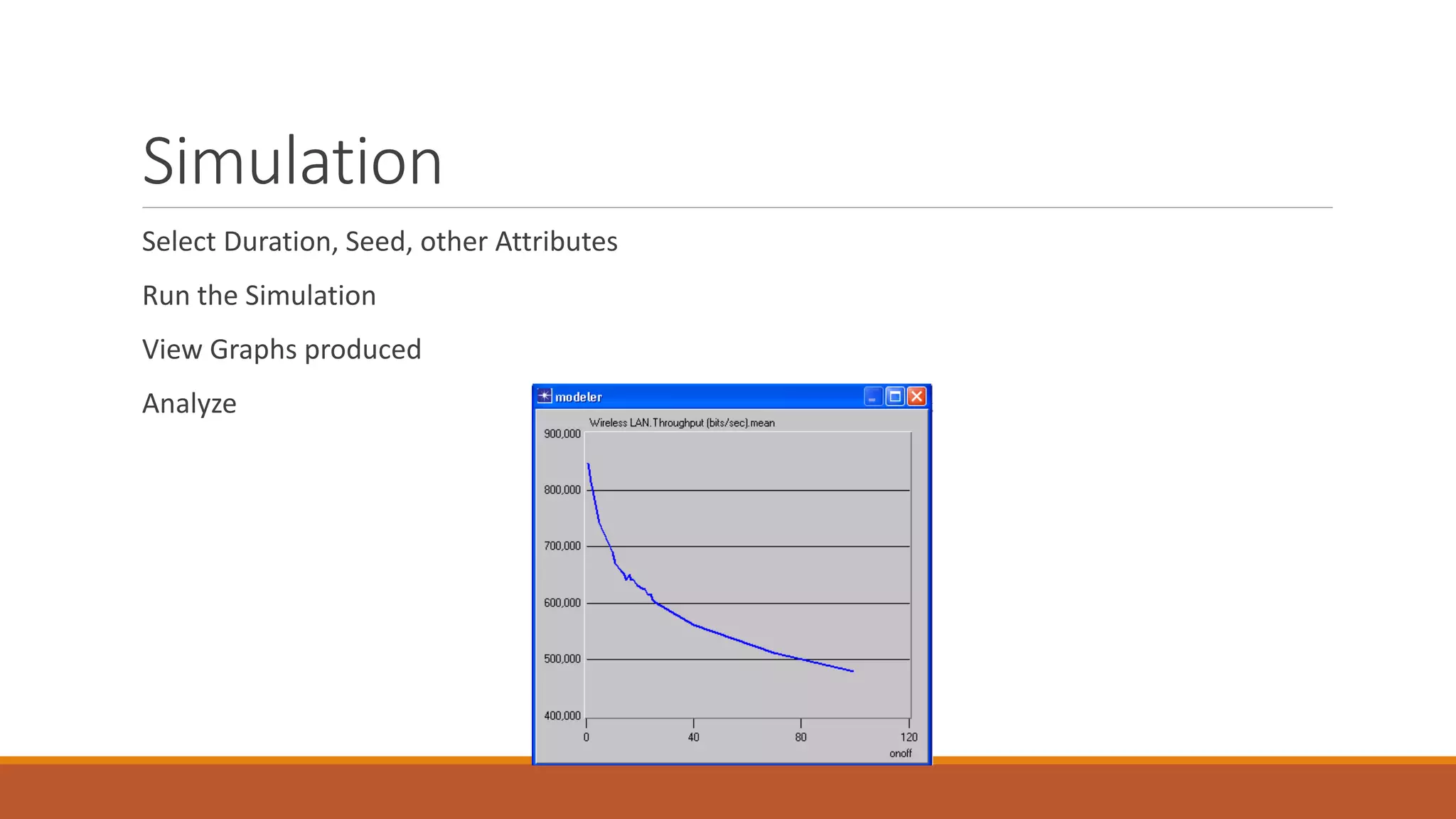 Simulation
Select Duration, Seed, other Attributes
Run the Simulation
View Graphs produced
Analyze
 