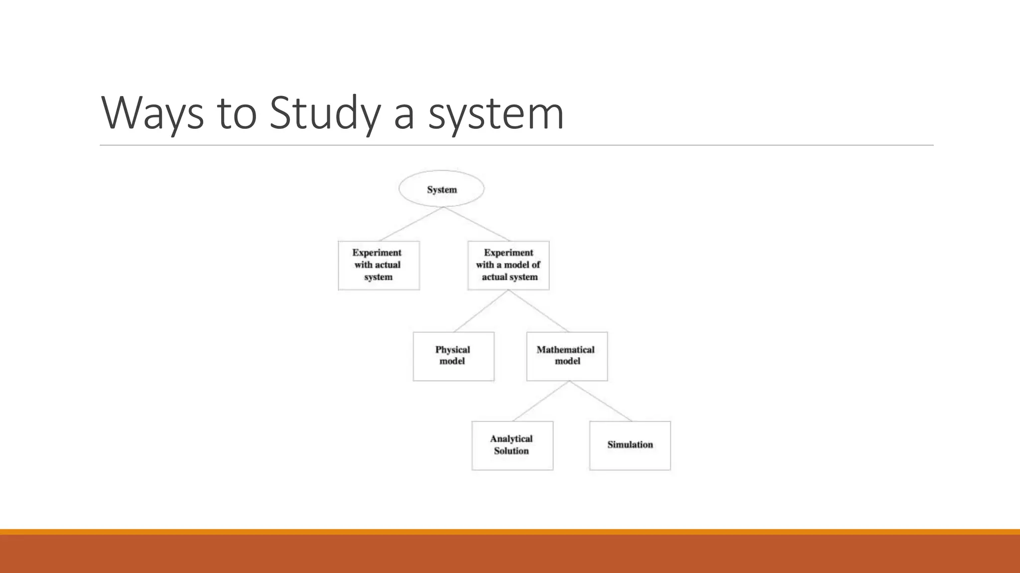 Ways to Study a system
 