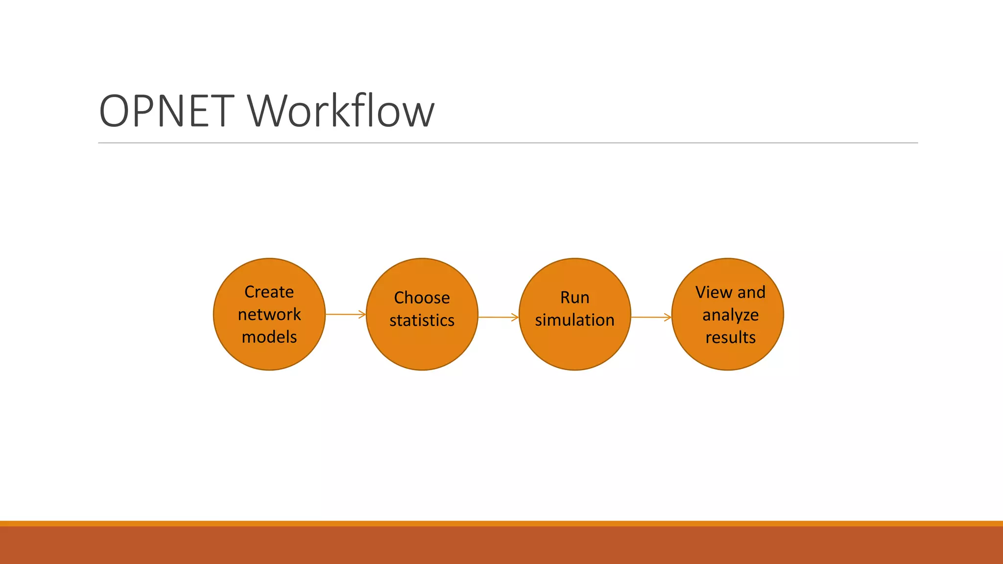 OPNET Workflow
Create
network
models
Choose
statistics
Run
simulation
View and
analyze
results
 