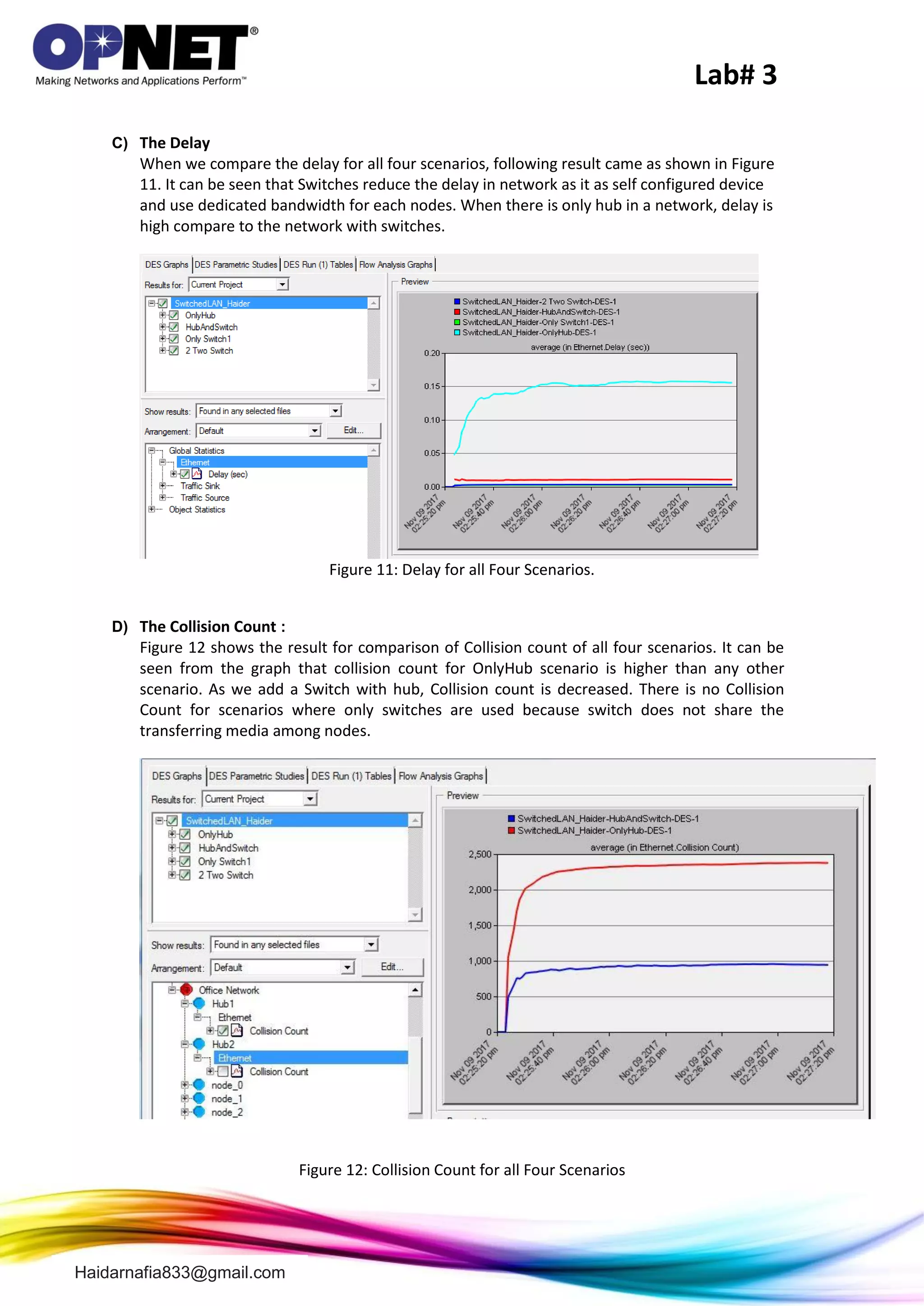 Lab# 3
Haidarnafia833@gmail.com
C) The Delay
When we compare the delay for all four scenarios, following result came as shown in Figure
11. It can be seen that Switches reduce the delay in network as it as self configured device
and use dedicated bandwidth for each nodes. When there is only hub in a network, delay is
high compare to the network with switches.
Figure 11: Delay for all Four Scenarios.
D) The Collision Count :
Figure 12 shows the result for comparison of Collision count of all four scenarios. It can be
seen from the graph that collision count for OnlyHub scenario is higher than any other
scenario. As we add a Switch with hub, Collision count is decreased. There is no Collision
Count for scenarios where only switches are used because switch does not share the
transferring media among nodes.
Figure 12: Collision Count for all Four Scenarios
 
