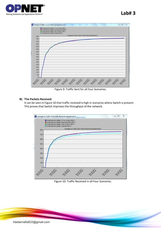 Lab# 3
Haidarnafia833@gmail.com
Figure 9: Traffic Sent for all Four Scenarios.
B) The Packets Received:
It can be seen in Figure 10 that traffic received is high in scenarios where Switch is present.
This proves that Switch improves the throughput of the network.
Figure 10: Traffic Received in all Four Scenarios.
 