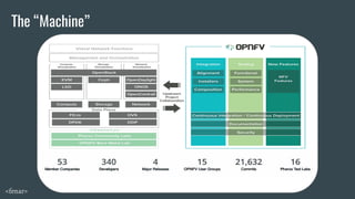 The “Machine”
<fenar>
 