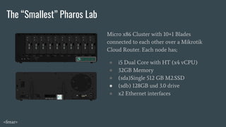 The “Smallest” Pharos Lab
Micro x86 Cluster with 10+1 Blades
connected to each other over a Mikrotik
Cloud Router. Each node has;
● i5 Dual Core with HT (x4 vCPU)
● 32GB Memory
● (sda)Single 512 GB M2.SSD
● (sdb) 128GB usd 3.0 drive
● x2 Ethernet interfaces
<fenar>
 