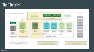 <fenar>
The “Details”
 