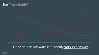 The “Inevitable”
Software Cost
Operations Cost
Open source software is suddenly very expensive!
<fenar>
 