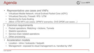 Data Plane and VNF Acceleration Mini Summit 
