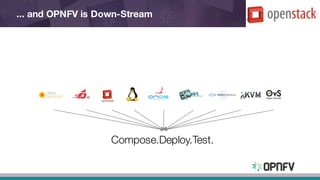... and OPNFV is Down-Stream
Compose.Deploy.Test.
 