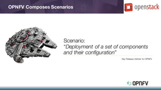 Scenario:
“Deployment of a set of components
and their configuration”
Key Release Vehicle for OPNFV
OPNFV Composes Scenarios
 