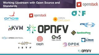 Working Upstream with Open Source and
Standards
 
