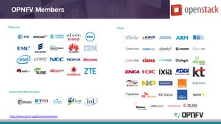 OPNFV Members
https://www.opnfv.org/about/memberslist
 
