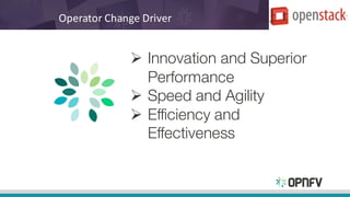 Ø Innovation and Superior
Performance
Ø Speed and Agility
Ø Efficiency and
Effectiveness
Operator	Change	Driver	
 