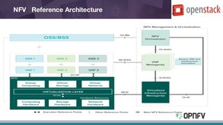 NFV Reference Architecture
 