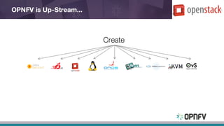 OPNFV is Up-Stream...
Create
 