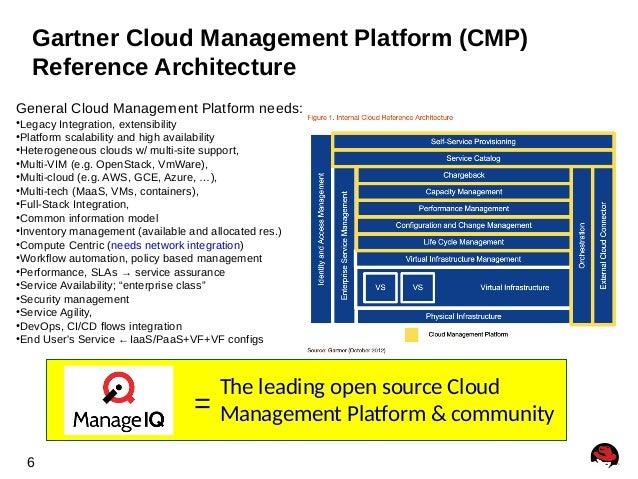 NFVO based on ManageIQ - OPNFV Summit 2016 Demo