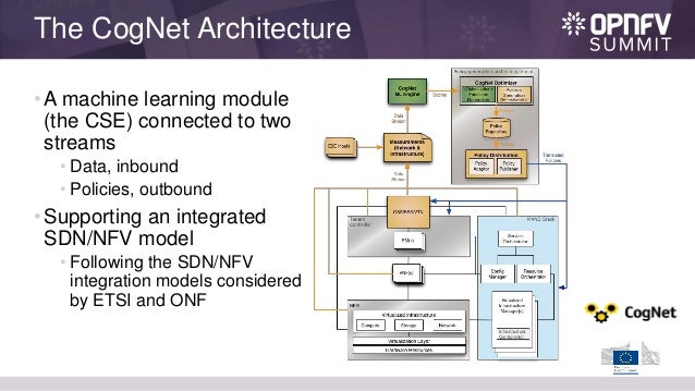 sdn and machine learning