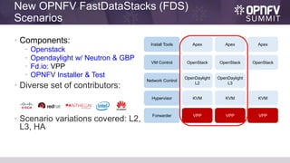 Summit 16: How to Compose a New OPNFV Solution Stack?