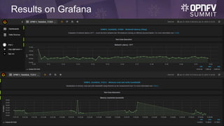 Results on Grafana
15
 