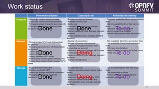 Work status
16
Done
Done
Done
Done
Doing
Doing
To do
To do
To do
 