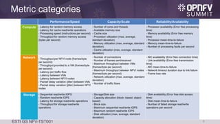 Metric categories
8ESTI GS NFV-TST001
 