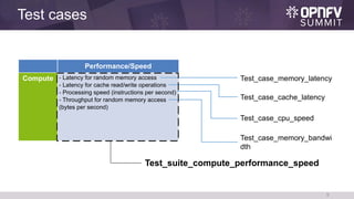 Test cases
9
Test_case_memory_latency
Test_case_cache_latency
Test_case_cpu_speed
Test_case_memory_bandwi
dth
Test_suite_compute_performance_speed
 