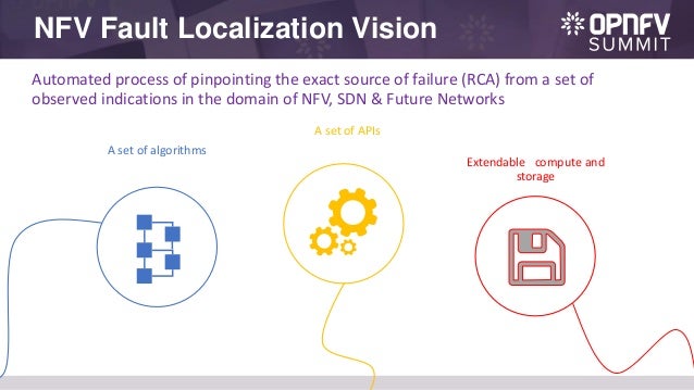 automated root cause analysis