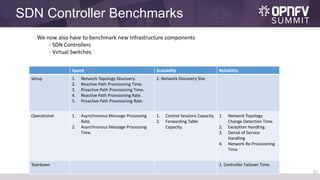 Summit 16: The Hitchhiker/Hacker's Guide to NFV Benchmarking