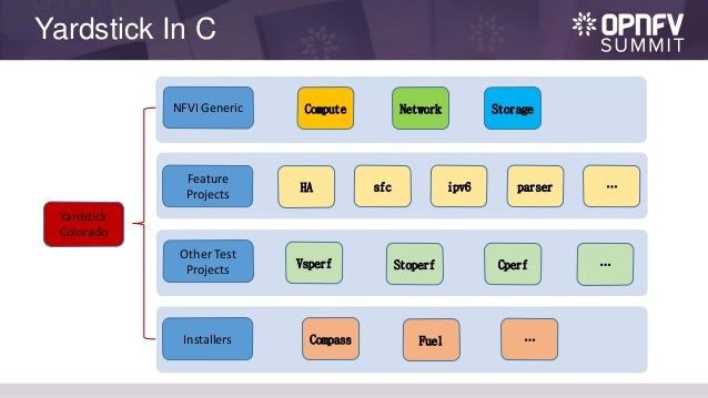 test yardstick tool deployment 16: Pre Yardstick: Tool Summit test yardstick tool deployment 16: Pre Yardstick: Tool Summit