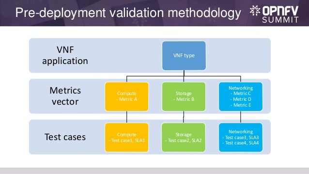 test yardstick tool Summit 16: Pre Yardstick: Tool deployment test yardstick tool Summit 16: Pre Yardstick: Tool deployment