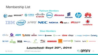 Membership List 
Platinum Members 
Silver Members 
Launched: Sept 30th, 2014 
14-10-23 OPNFV Introduction 11 
 
