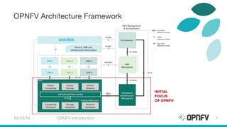 OPNFV Architecture Framework 
10/23/14 OPNFV Introduction 7 
 