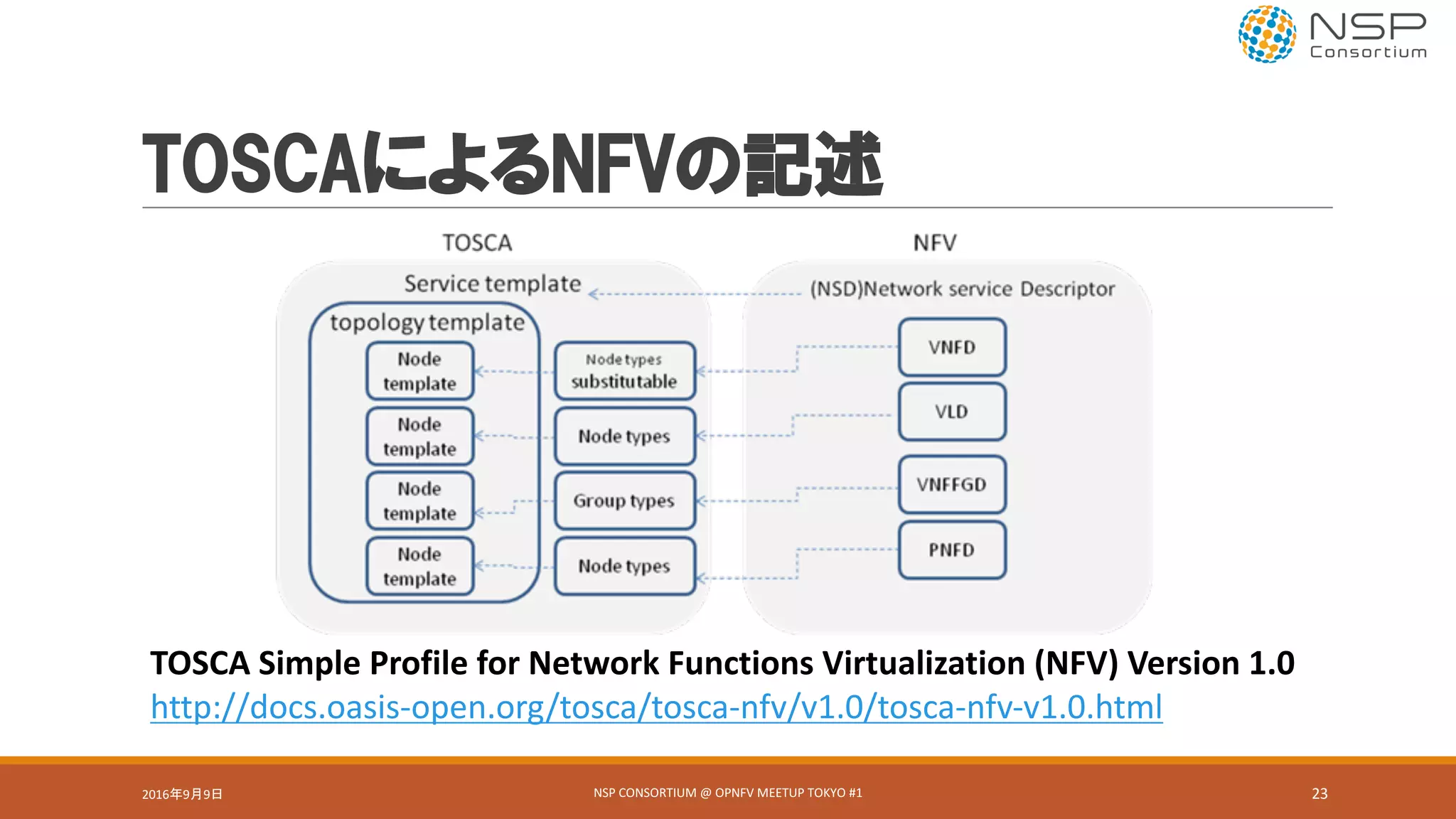 TOSCAによるNFVの記述
TOSCA	Simple	Profile	for	Network	Functions	Virtualization	(NFV)	Version	1.0
http://docs.oasis-open.org/tosca/tosca-nfv/v1.0/tosca-nfv-v1.0.html
NSP	CONSORTIUM	@	OPNFV	MEETUP	TOKYO	#1 232016年9月9日
 