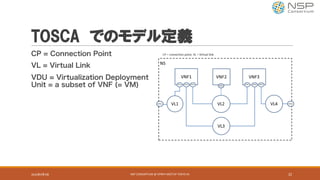 TOSCA でのモデル定義
CP = Connection Point
VL = Virtual Link
VDU = Virtualization Deployment
Unit = a subset of VNF (= VM)
2016年9月9日 NSP	CONSORTIUM	@	OPNFV	MEETUP	TOKYO	#1 22
 