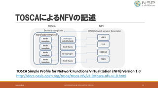 TOSCAによるNFVの記述
TOSCA	Simple	Profile	for	Network	Functions	Virtualization	(NFV)	Version	1.0
http://docs.oasis-open.org/tosca/tosca-nfv/v1.0/tosca-nfv-v1.0.html
NSP	CONSORTIUM	@	OPNFV	MEETUP	TOKYO	#1 232016年9月9日
 