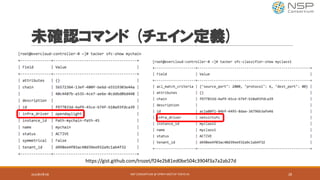未確認コマンド (チェイン定義)
2016年9月9日 NSP	CONSORTIUM	@	OPNFV	MEETUP	TOKYO	#1 28
https://gist.github.com/trozet/f24e2b81ed0be504c3904f3a7a2ab27d
 